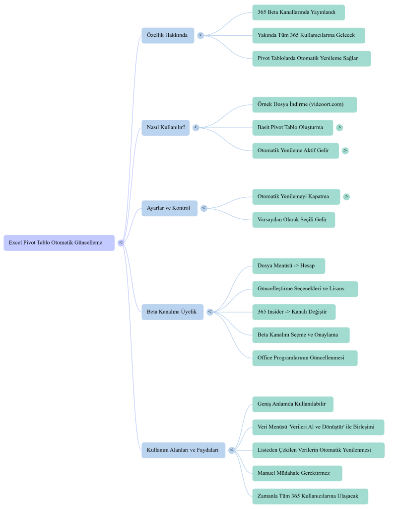 Pivot Tablo Otomatik Güncelleme Özelliği 