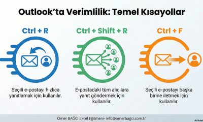 Outlook Kısayollarını Kullanmak