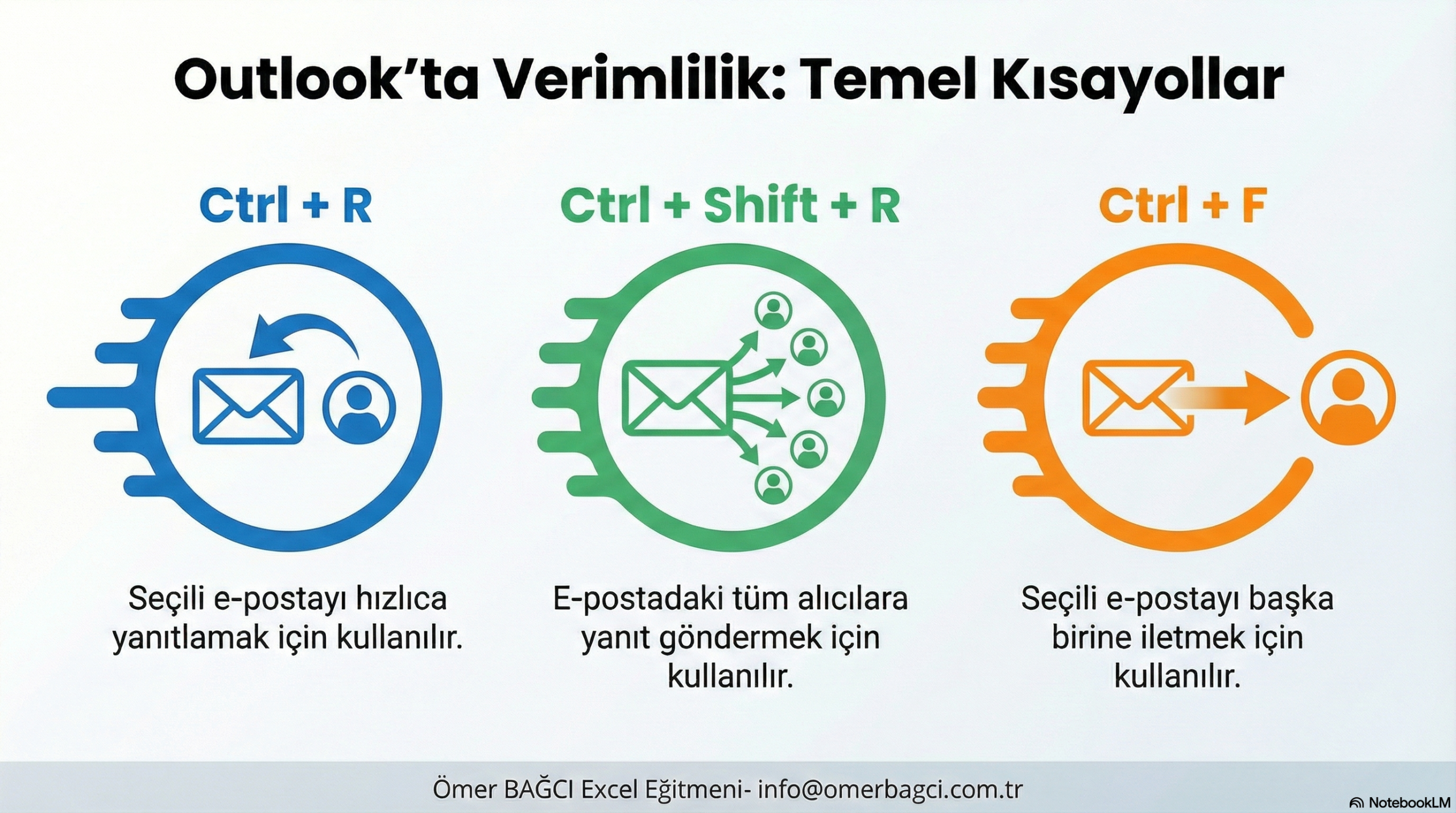 Outlook Kısayollarını Kullanmak